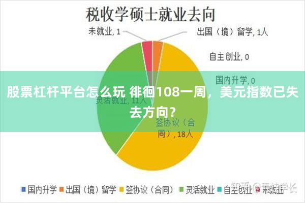 股票杠杆平台怎么玩 徘徊108一周，美元指数已失去方向？