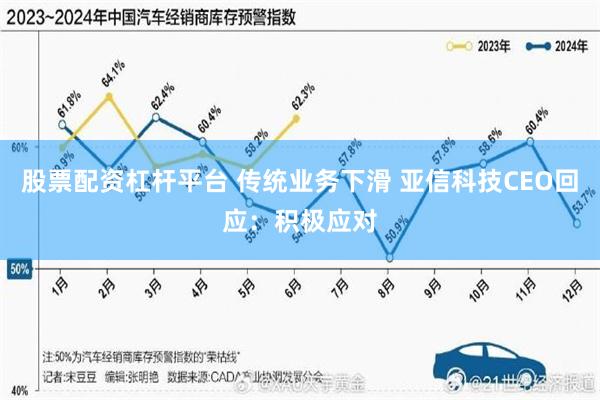 股票配资杠杆平台 传统业务下滑 亚信科技CEO回应：积极应对